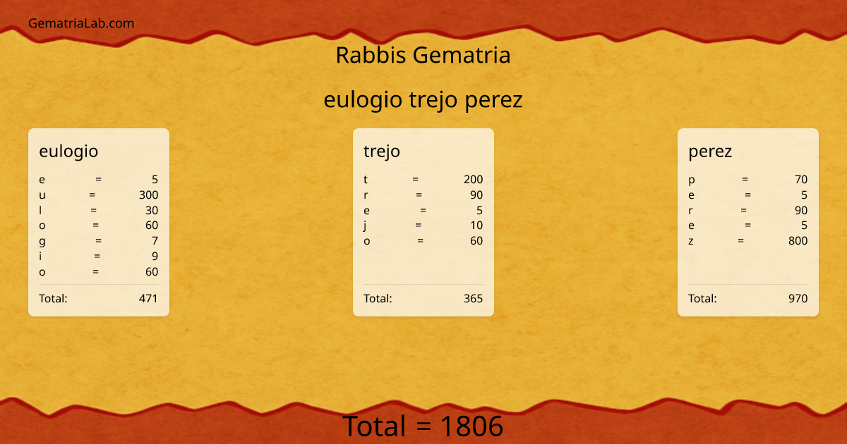 eulogio trejo perez in rabbis Gematria